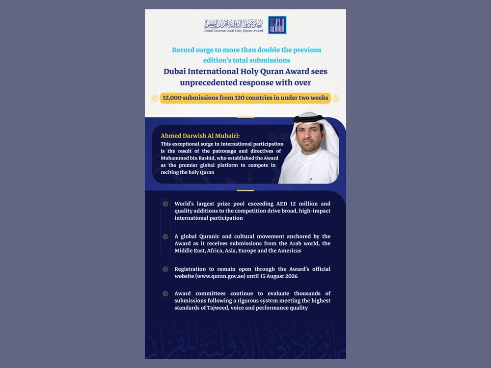Dubai International Holy Quran Award receives record 12,000 entries from 120 countries