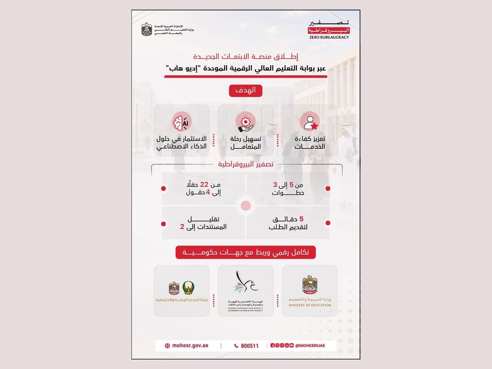 "التعليم العالي" تطلق منصة الابتعاث الجديدة المعززة بالذكاء الاصطناعي