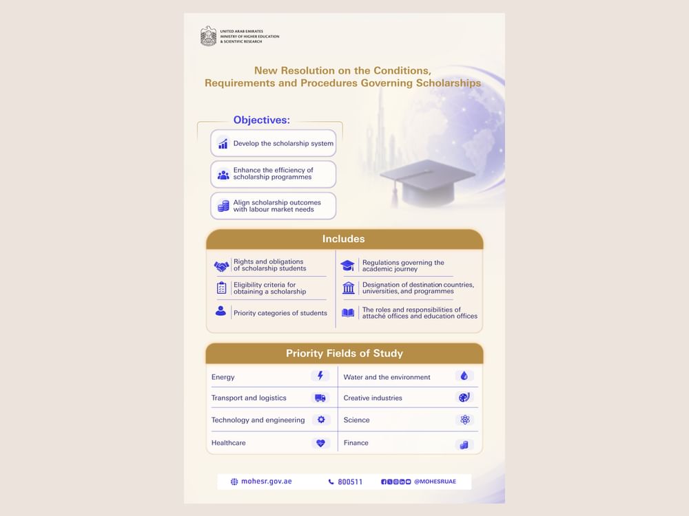 'Ministry of Higher Education' regulates scholarship system, aligns outcomes with national priorities
