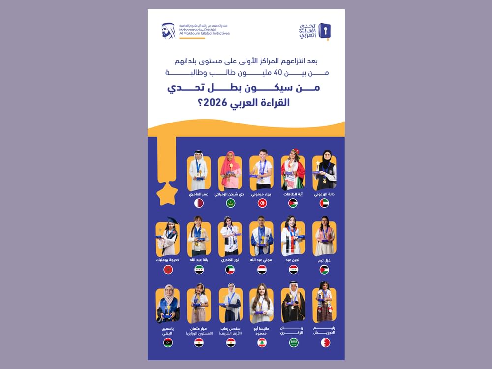 أبطال الدول المشاركة في الدورة الـ10 يستعدون لخوض المرحلة الختامية ويشعلون المنافسة على لقب تحدي القراءة العربي 2026