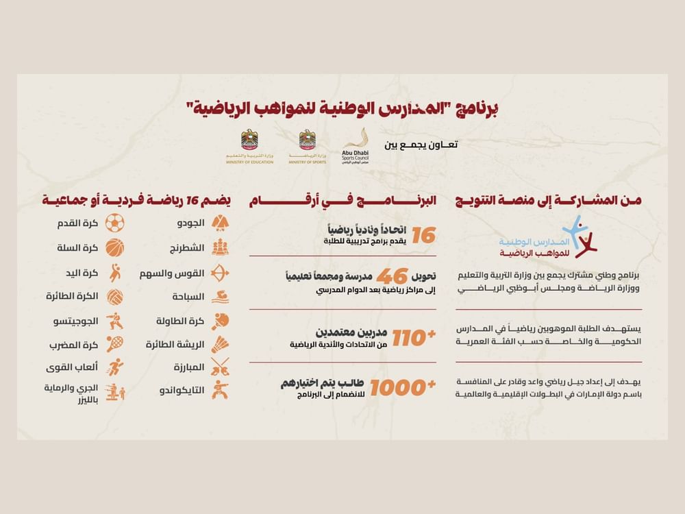 إطلاق برنامج "المدارس الوطنية للمواهب الرياضية"