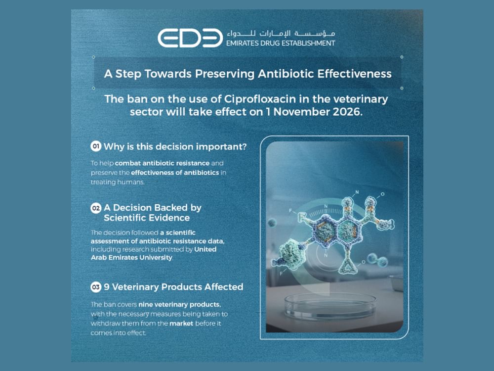 Emirates Drug Establishment bans veterinary use of ciprofloxacin from November 1