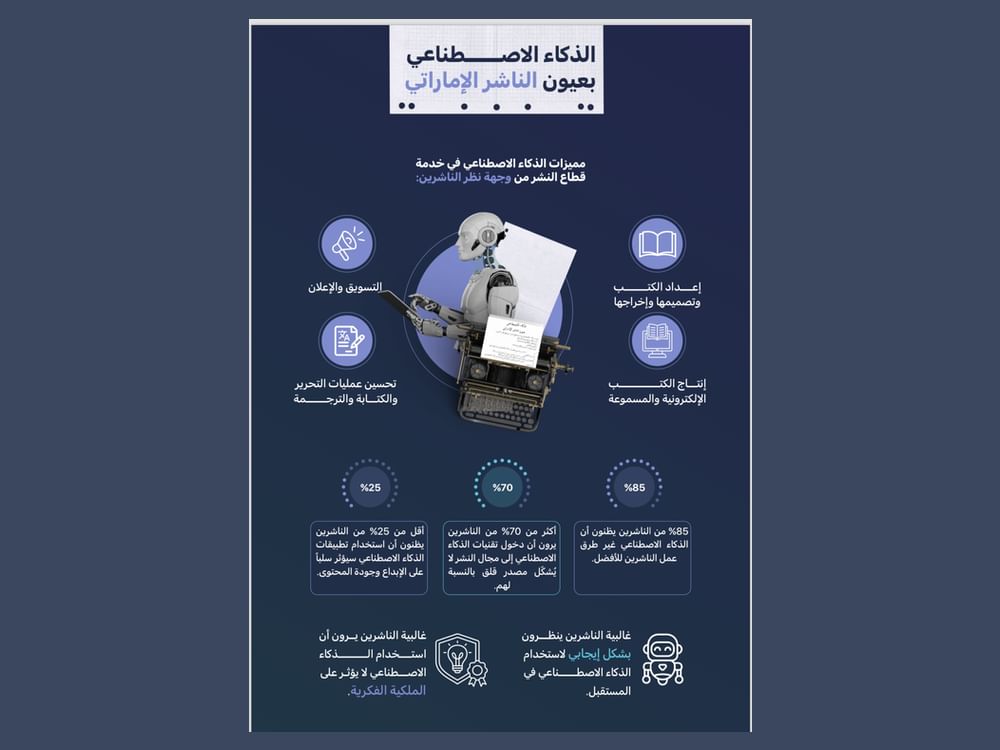 "الناشرين الإماراتيين" تؤكد أهمية الذكاء الاصطناعي في قطاع النشر