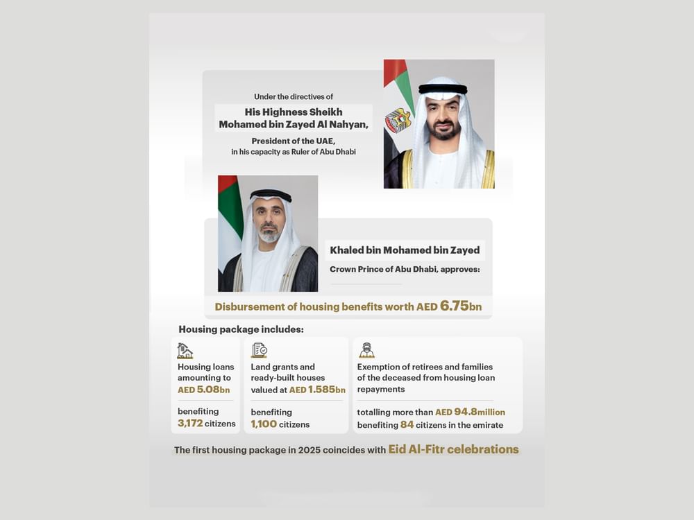 Under directives of UAE President, Crown Prince of Abu Dhabi approves AED6.75 billion housing benefits package for citizens ahead of Eid Al Fitr