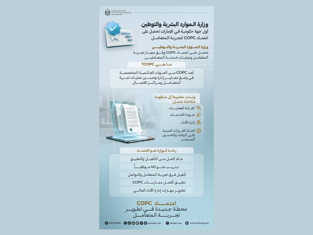 "الموارد البشرية والتوطين" أول جهة حكومية تحصل على اعتماد "COPC" لتجربة المتعامل