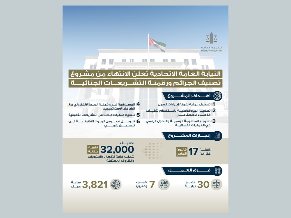 النيابة العامة الاتحادية تُعلن الإنتهاء من مشروع "تصنيف الجرائم ورقمنة التشريعات الجنائية"