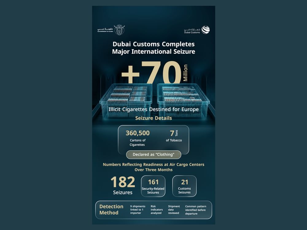 Dubai Customs foils export of 70 million illicit cigarettes to Europe