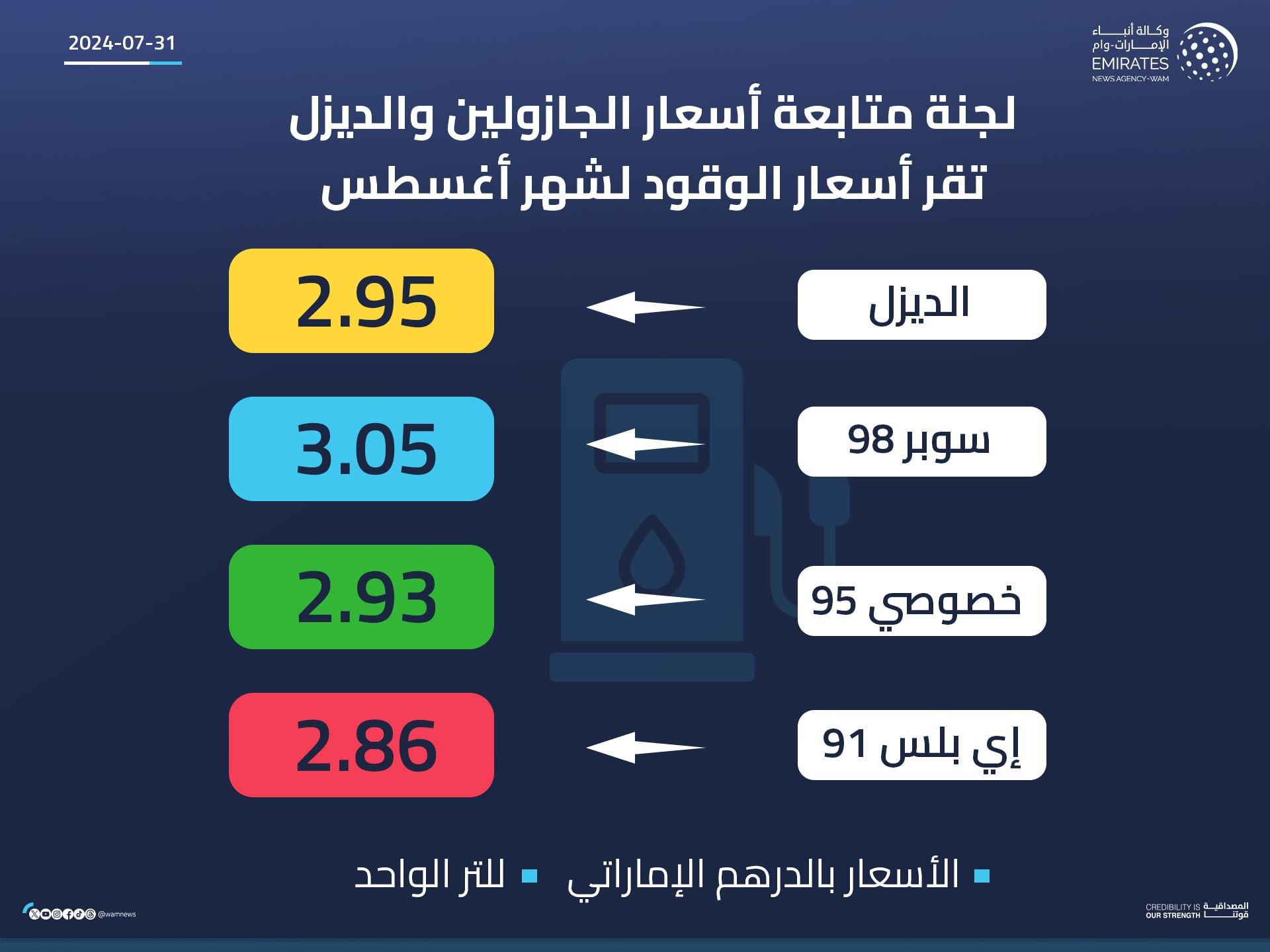 لجنة متابعة أسعار الجازولين والديزل تقر أسعار الوقود لشهر أغسطس 