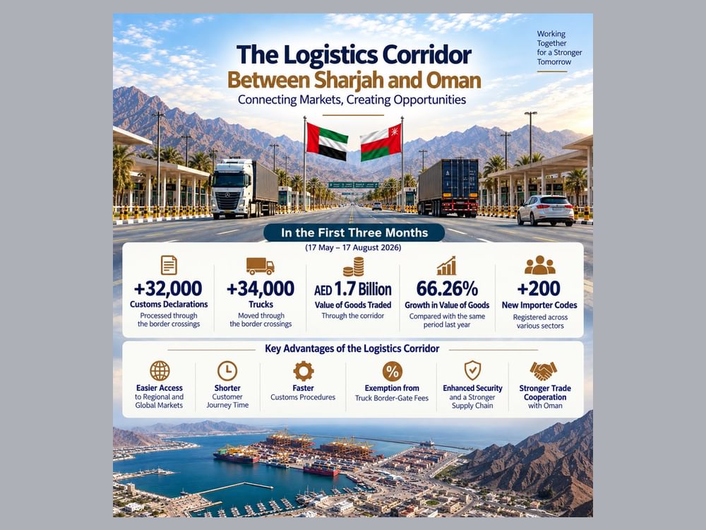 Sharjah–Oman logistics corridor records 66.26% rise in cargo value in first three months