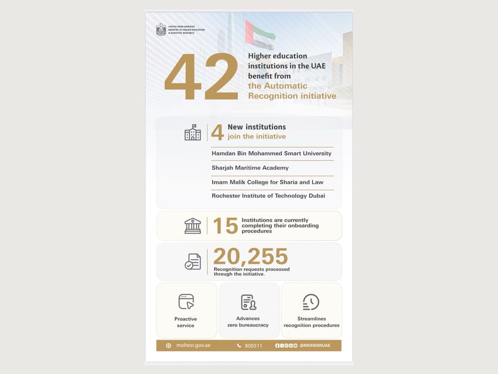 MoHESR expands automatic recognition initiative to include 42 higher education institutions