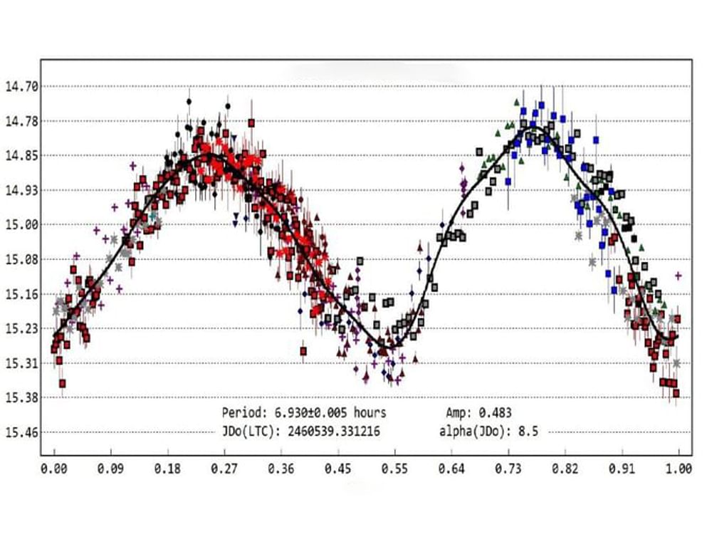 阿联酋天文台在小行星研究领域取得新突破