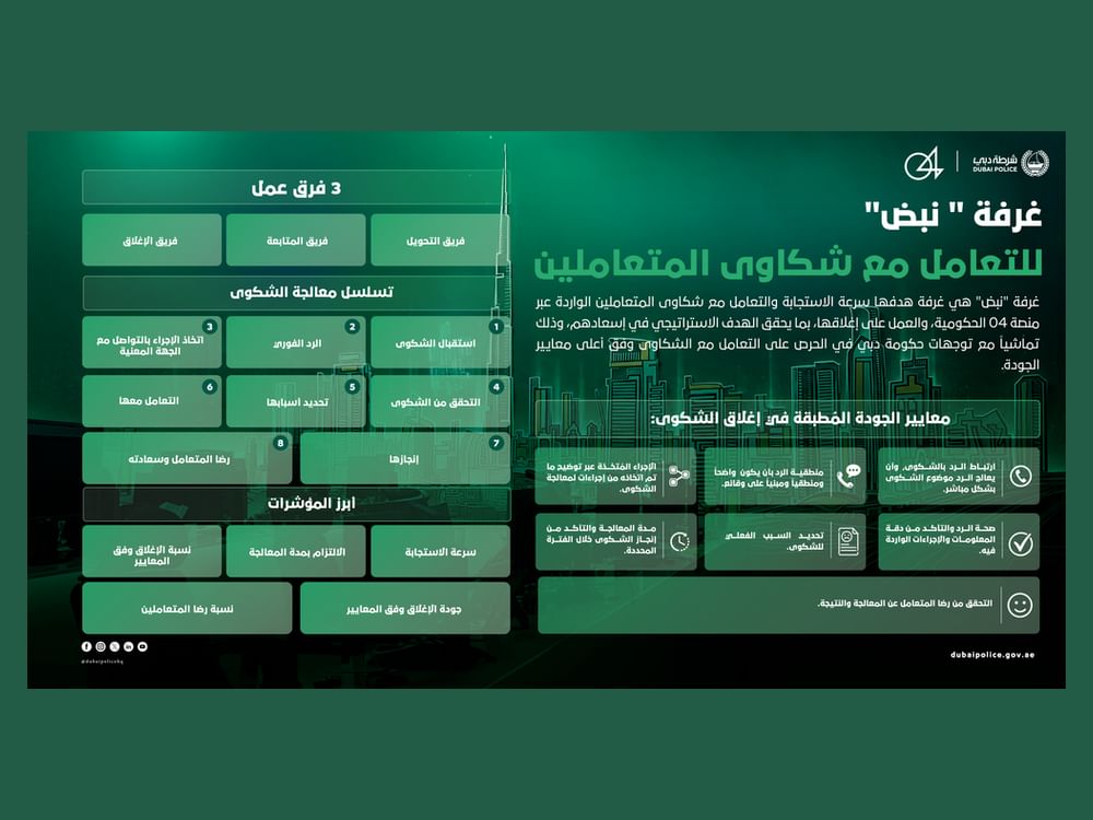 شرطة دبي تعزز سرعة معالجة شكاوى المتعاملين  