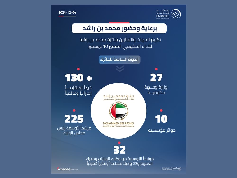 برعاية وحضور محمد بن راشد.. تكريم الجهات والفائزين بجائزة محمد بن راشد للأداء الحكومي المتميز