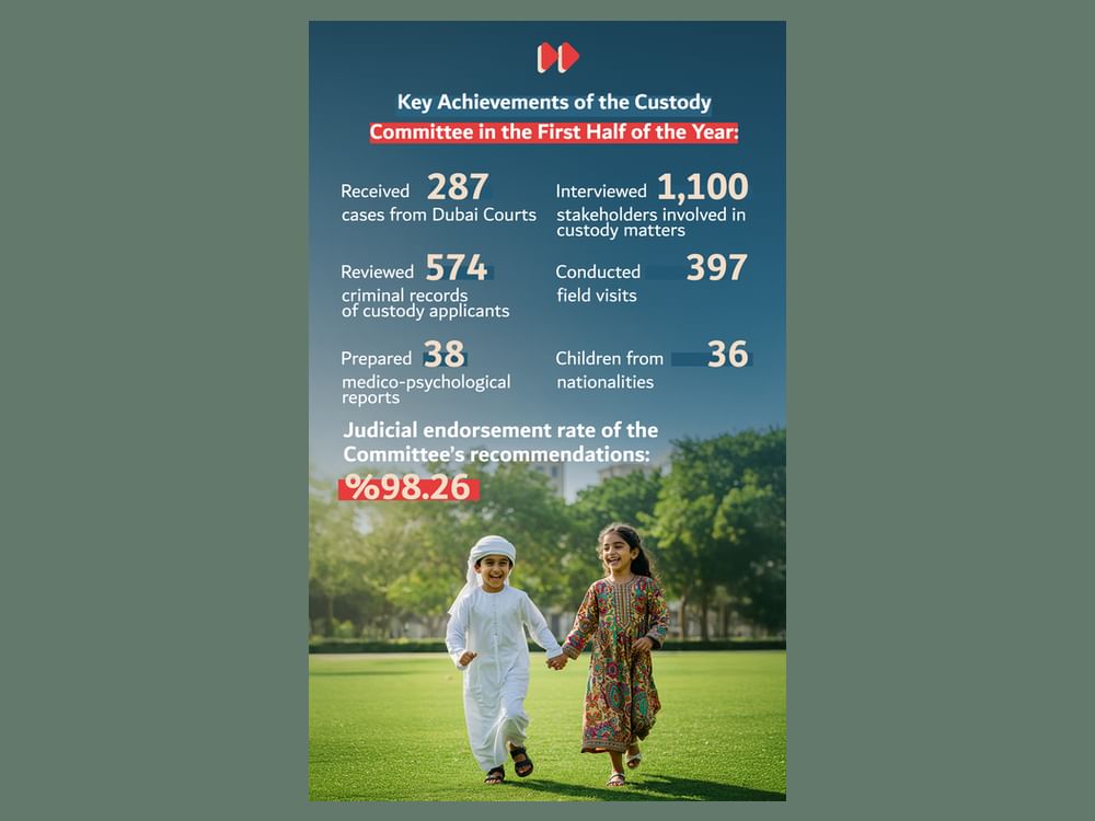 Dubai Foster Care Committee releases half-yearly report