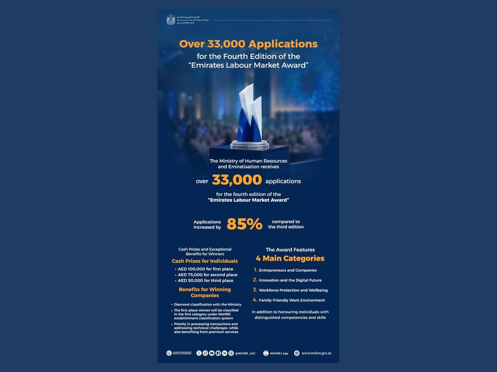 MoHRE receives over 33,000 applications for 4th edition of Emirates Labour Market Award