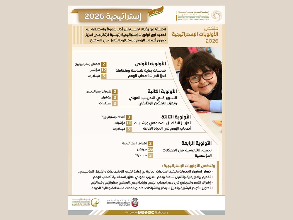 هيئة زايد لأصحاب الهمم تطلق إستراتيجيتها للعام 2026
