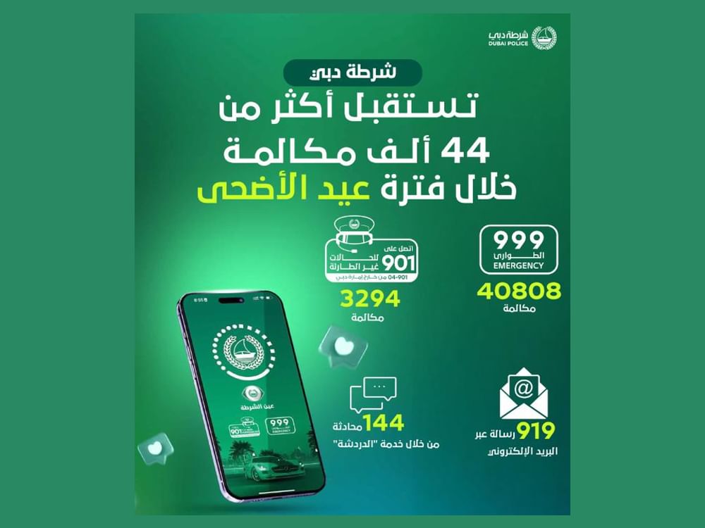 Dubai Police handles over 44,000 calls during Eid Al-Adha holiday
