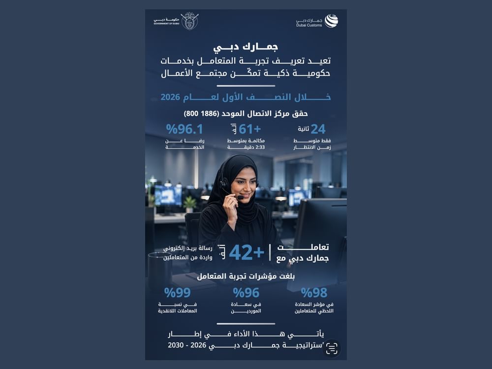 Dubai Customs redefines customer experience through smart government services