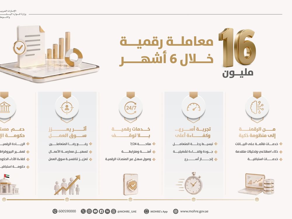 "الموارد البشرية والتوطين" تنجز 16 مليون معاملة رقمية خلال النصف الأول 