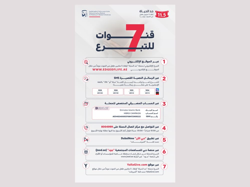 حملة "حد الحياة" تخصص 7 قنوات ميسرة لاستقبال مساهمات الأفراد والمؤسسات