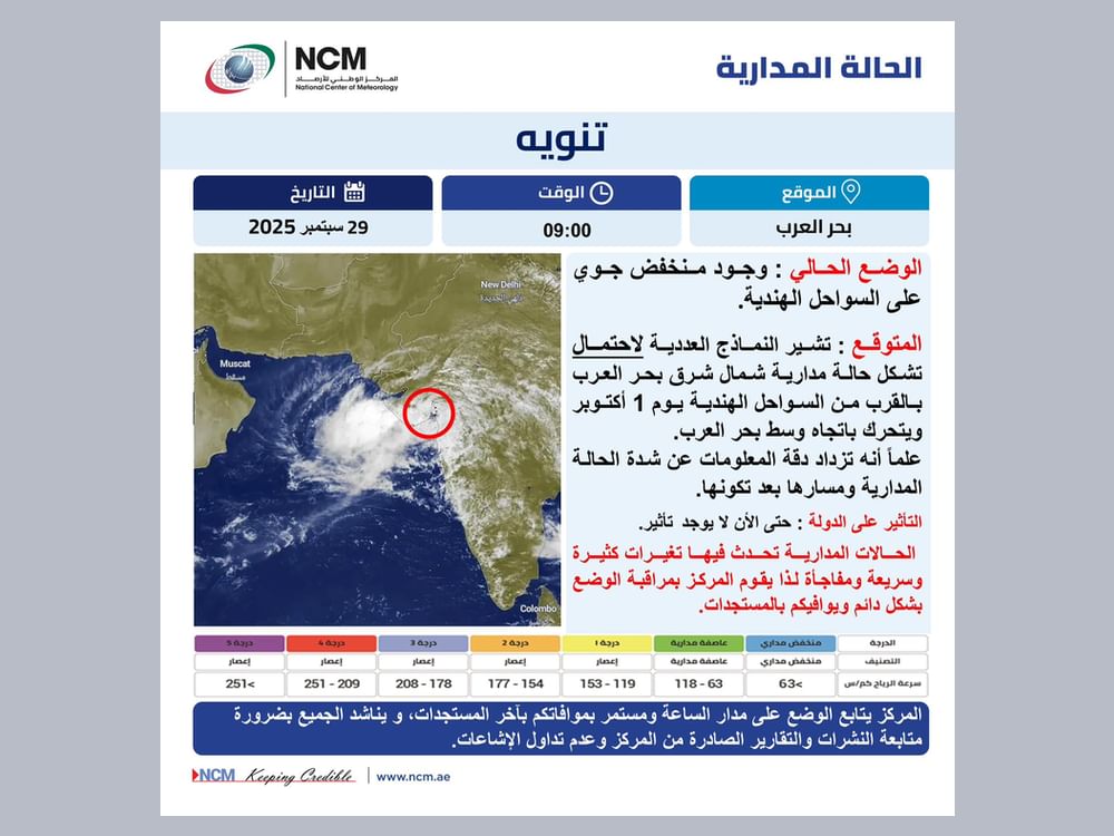 "الوطني للأرصاد": منخفض جوي على السواحل الهندية قد يتطور إلى حالة مدارية مطلع أكتوبر