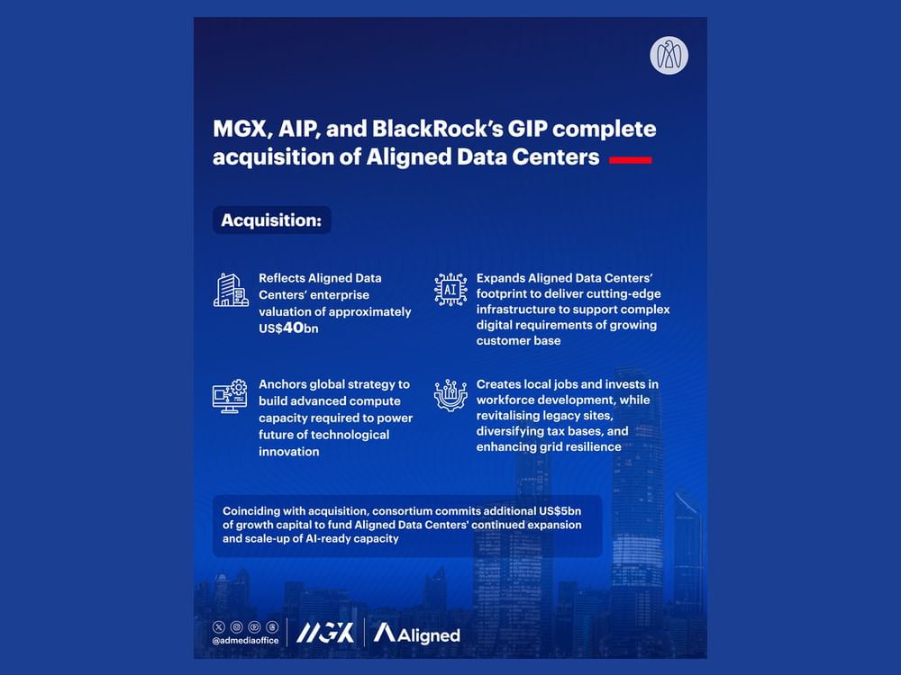 AIP, MGX, BlackRock's GIP close $40 billion acquisition of Aligned Data Centres