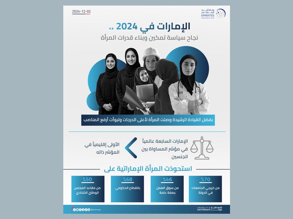 الإمارات في 2024.. نجاح سياسة تمكين وبناء قدرات المرأة