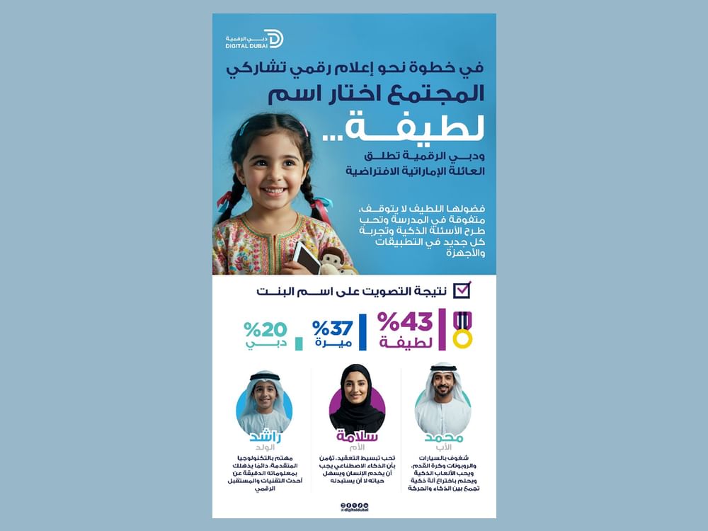 14 ألف صوت يرسمون ملامح التجربة الإعلامية الرقمية الجديدة