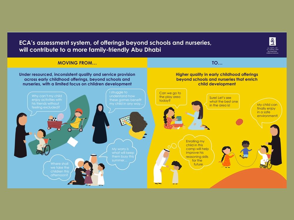 Abu Dhabi to introduce standards for offerings beyond nurseries, schools