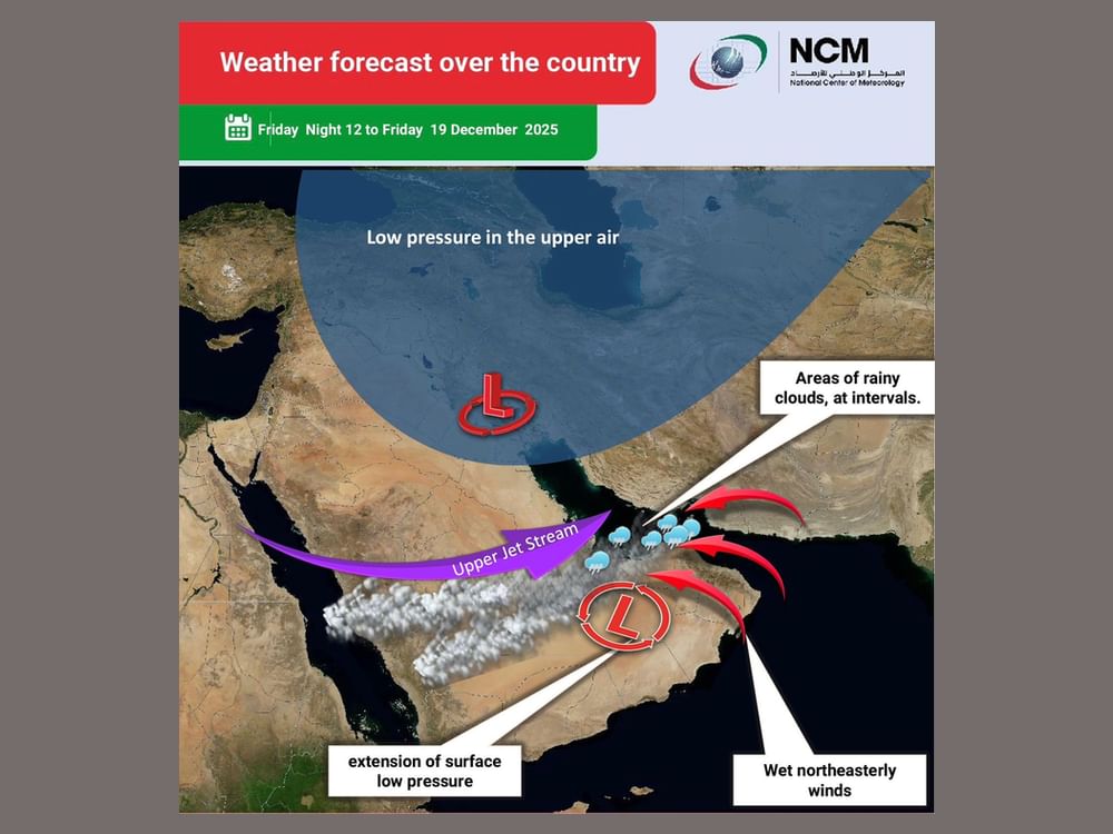 NCM: Unstable weather, chance of scattered rainfall from 12 to 19 December