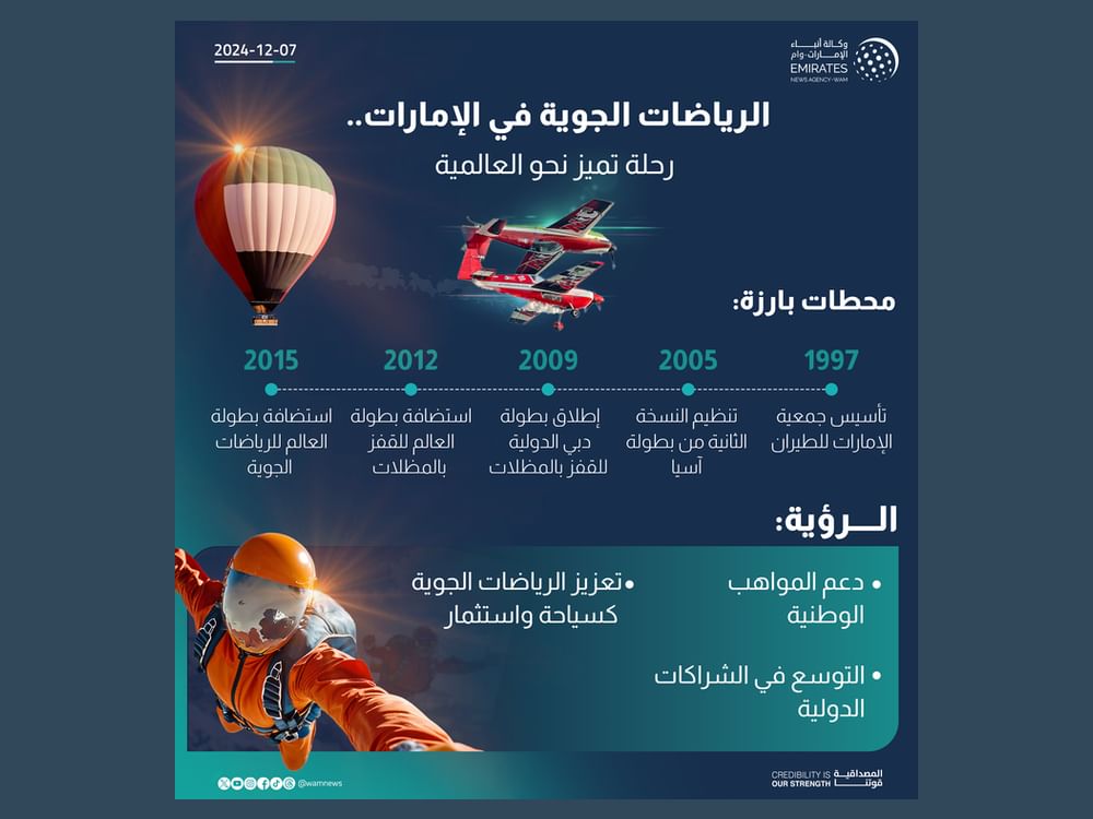 الرياضات الجوية في الإمارات.. رحلة تميز نحو العالمية