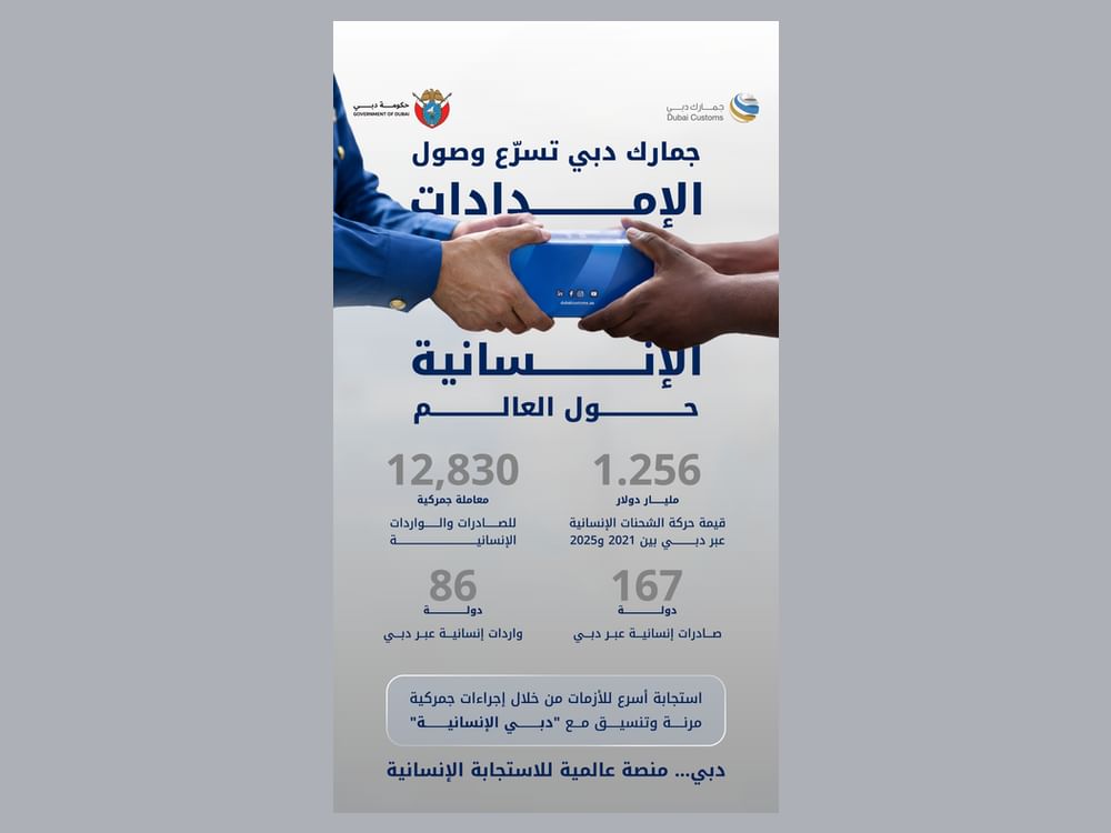 جمارك دبي تسهل حركة شحنات إنسانية بقيمة 1.256 مليار دولار خلال 5 سنوات