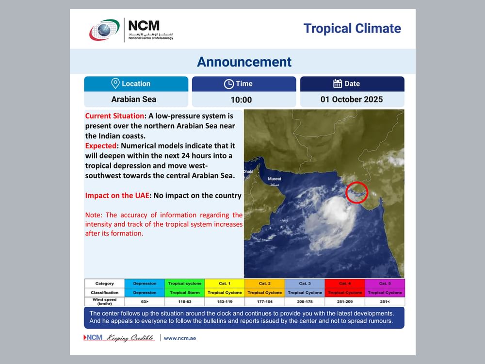 Tropical depression expected to form in Arabian Sea in 24 hours; no immediate impact on UAE