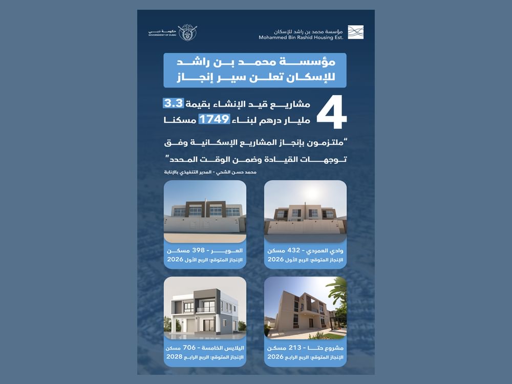 MBRHE reports steady progress on AED3.3 billion housing projects across four areas in Dubai
