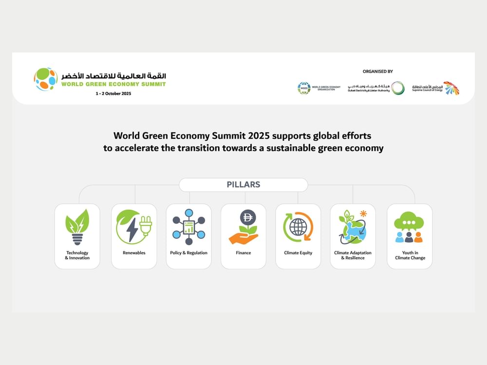 WGES 2025 supports sustainability transition with 7 thematic pillars