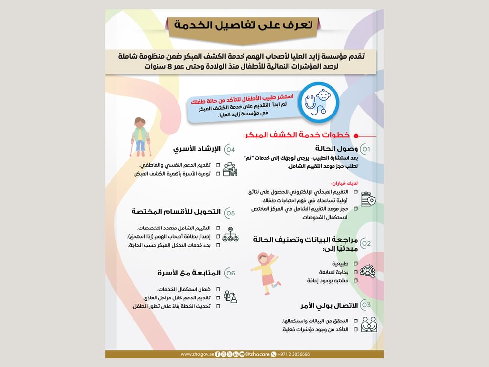 "زايد العليا" تطلق مشروع "الكشف المبكر- معا نبدأ" في أبوظبي