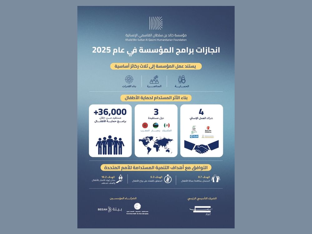 برامج مؤسسة خالد بن سلطان القاسمي الإنسانية تدعم 36 ألف شخص في ثلاث دول خلال 2025