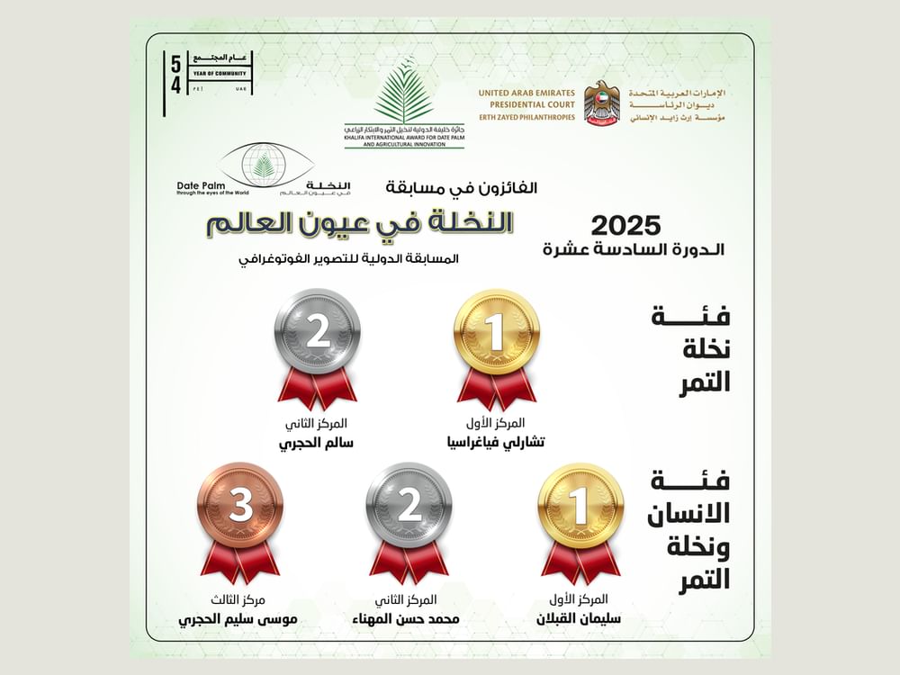 إعلان أسماء الفائزين في مسابقة "النخلة في عيون العالم"