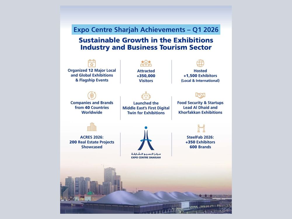 Expo Sharjah attracts 350,000 visitors in Q1 2026