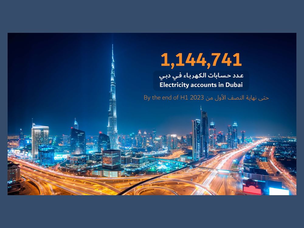 Electricity accounts in Dubai reach 1,144,741 accounts by end of H1, 2023, 5.5% increase in one year