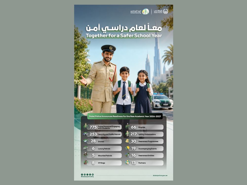 Dubai Police deploys 253 patrols, 28 drones to ensure school safety for new academic year