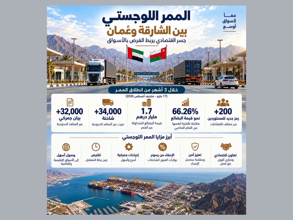 الممر اللوجستي بين الشارقة وعُمان يسجل نمواً بـ66.26% في قيمة البضائع خلال الأشهر الثلاثة الأولى من تشغيله
