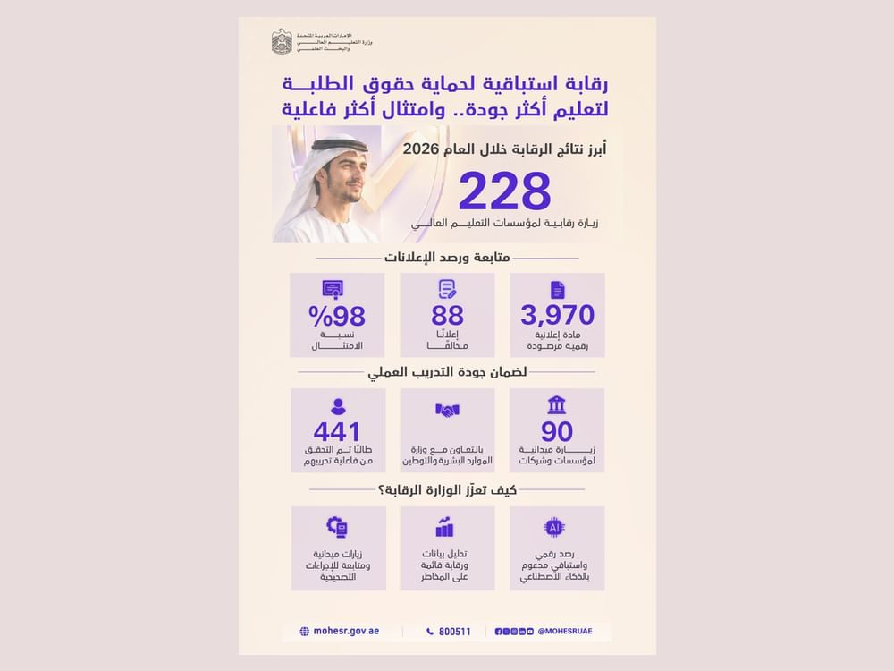 MoHESR strengthens proactive oversight to protect students’ rights, ensure compliance, enhance educational quality