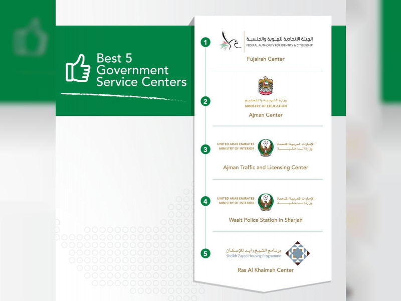 Five best and worst government centres revealed | Emirates News Agency