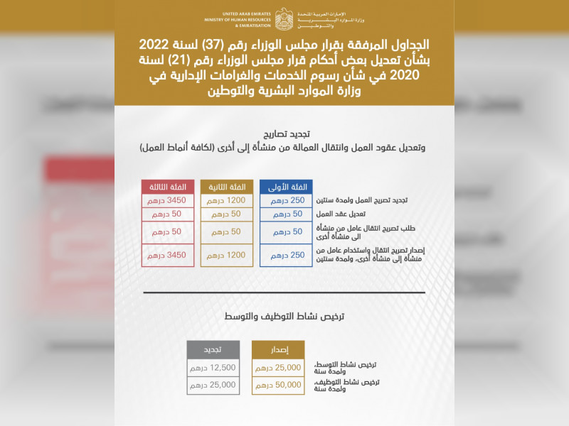 Three Tier Classification System