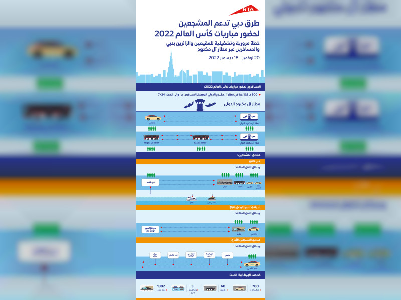 Dubai unveils public transport plan for managing mobility at fan zones