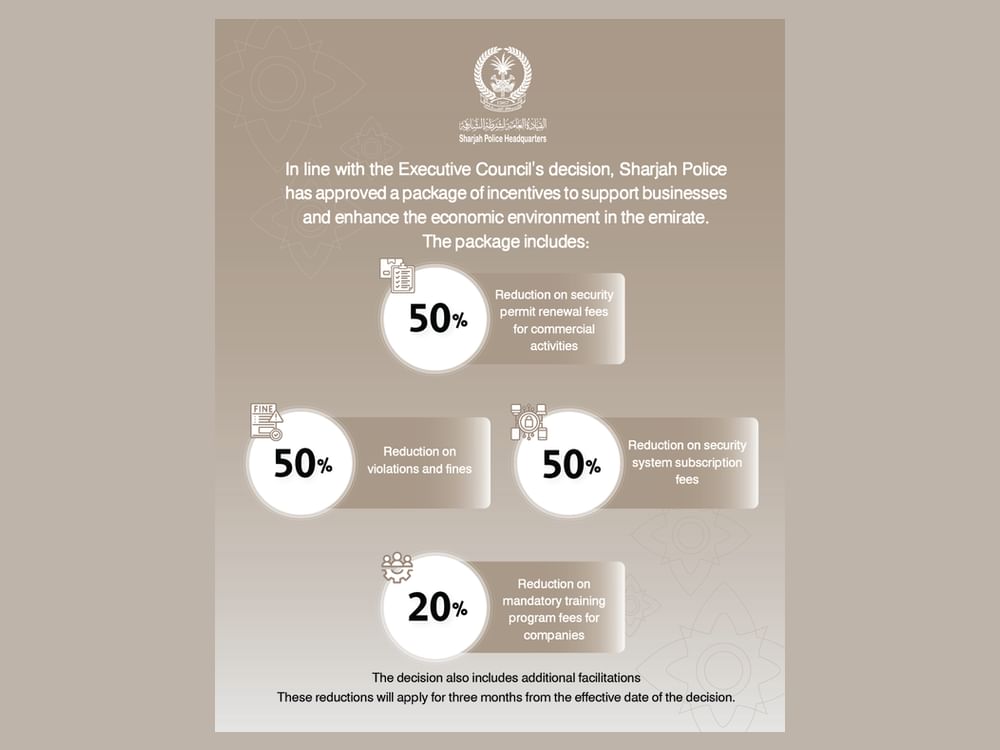 Sharjah Police implements economic support package for businesses
