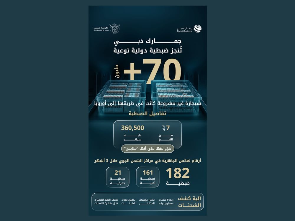 جمارك دبي توقف محاولة تصدير أكثر من 70 مليون سيجارة مهربة إلى أوروبا عبر الشحن الجوي