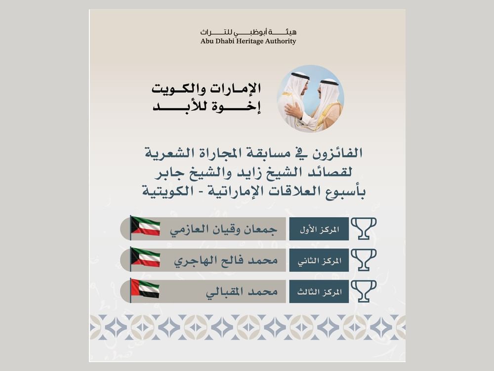 "أبوظبي للتراث" تعلن أسماء الفائزين في مسابقة المجاراة الشعرية