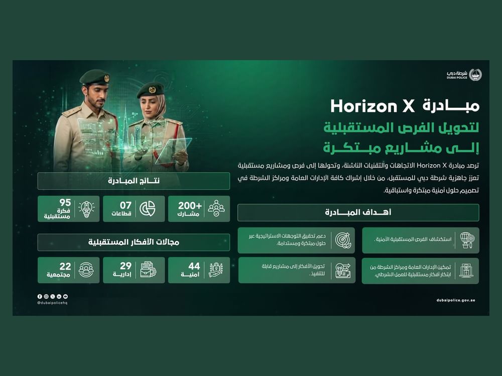 Dubai Police introduce Horizon X to shape future of policing